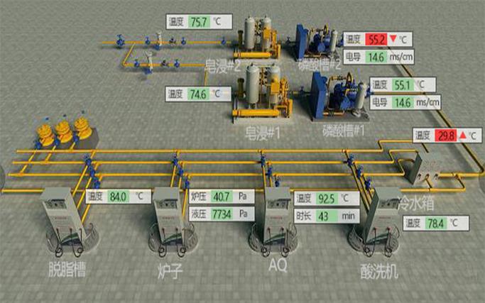 融合数据可视化与3D建模 数字孪生驱动的智能3D仓库数字内容制作服务