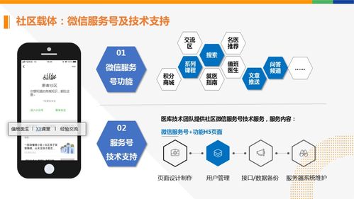 构建患者社区与可视化患教内容 药企数字化战略的刚需与核心服务