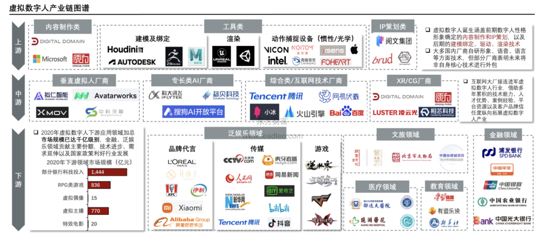 揭秘成功虚拟数字人背后的硬核产业链 数字内容制作服务的核心引擎