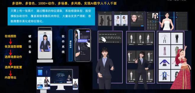 巨有科技 AI数字人引领文旅新浪潮，数字内容制作服务成赛道新风口